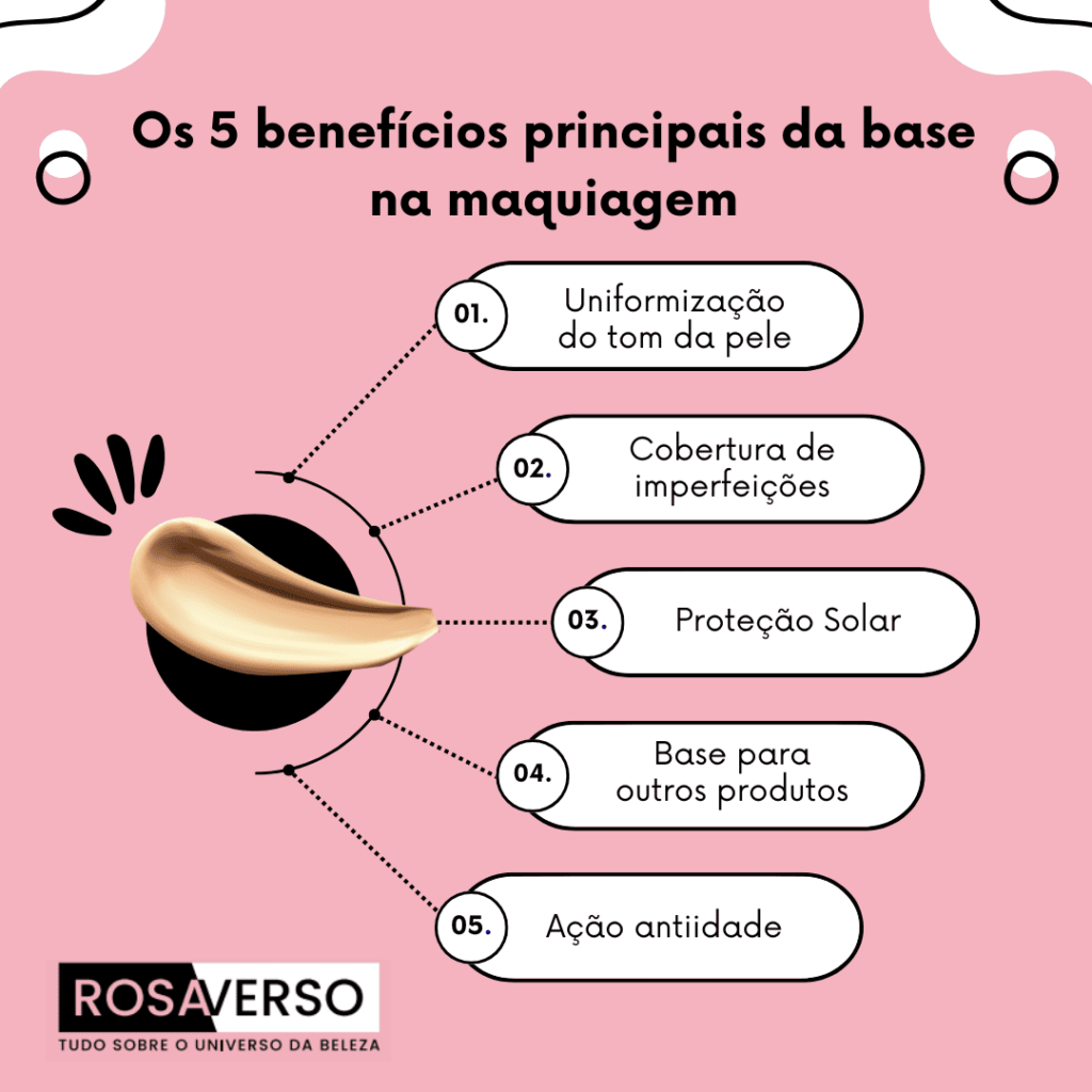 Infográfico sobre os 5 benefícios principais da base na maquiagem, utilizado para ilustrar artigo sobre a base Mary Kay,