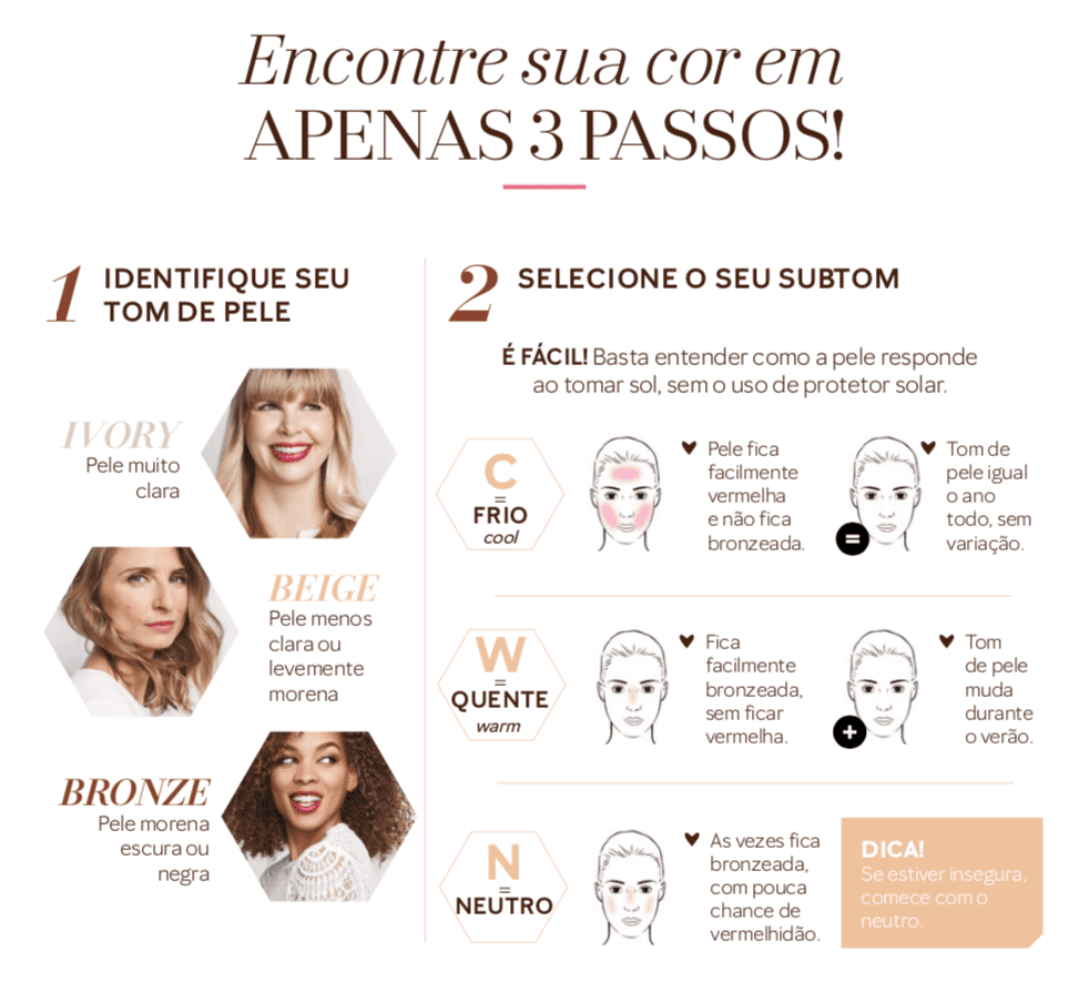 Infográfico com informações sobre como encontrar o seu tom de base Mary Kay.