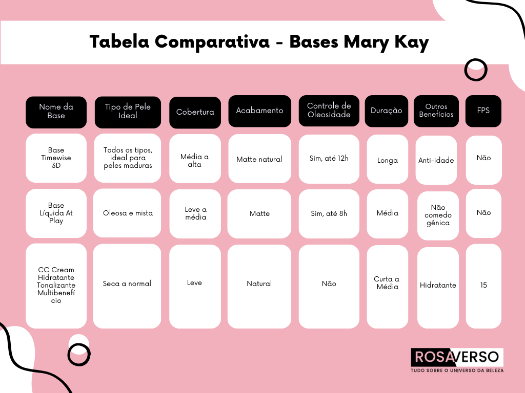 Tabela Comparativa de bases Mary Kay, utilizada para ilustrar artigo sobre base Mary Kay.